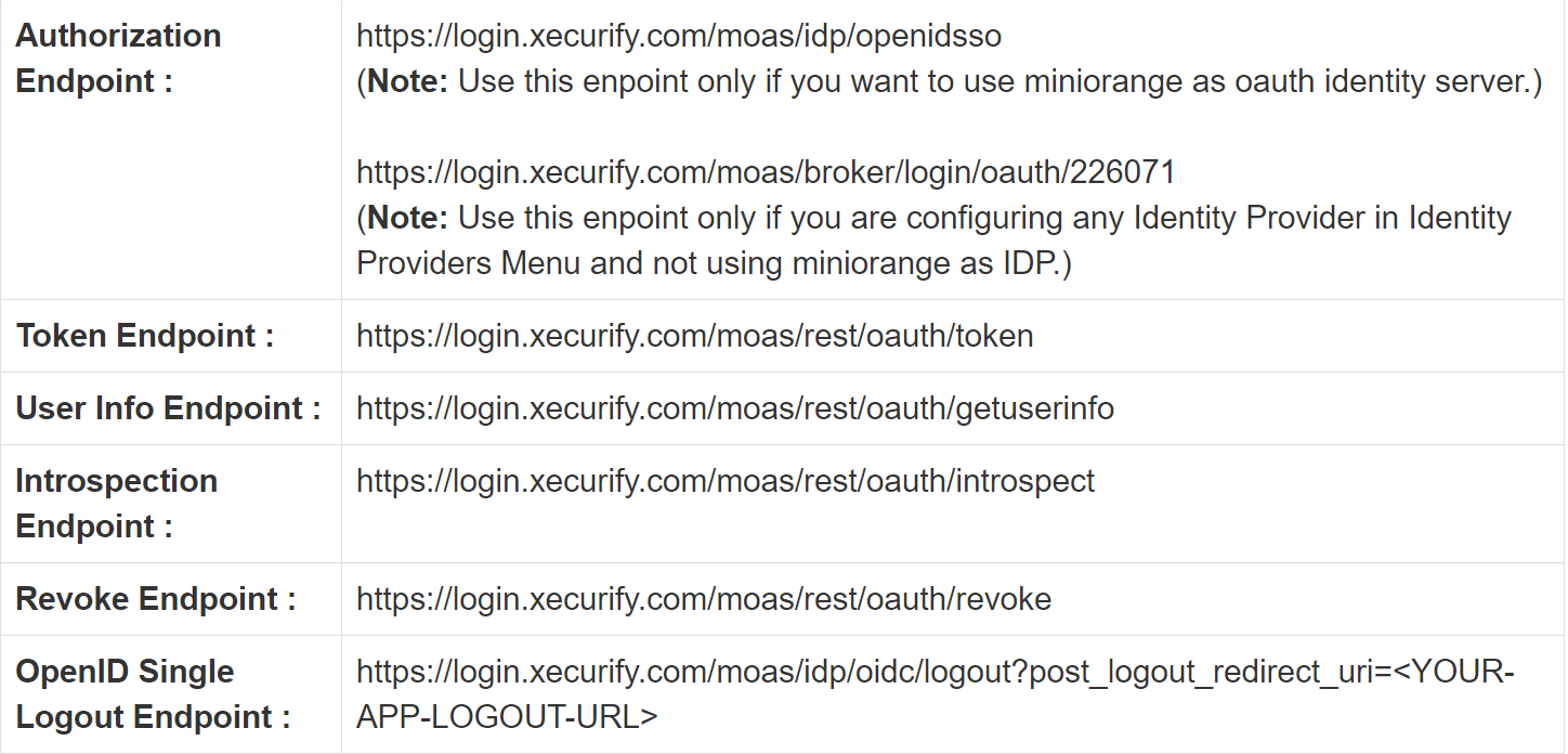 OAuth/OpenID/OIDC Single Sign On (SSO), miniOrange SSO, OAuth Endpoints