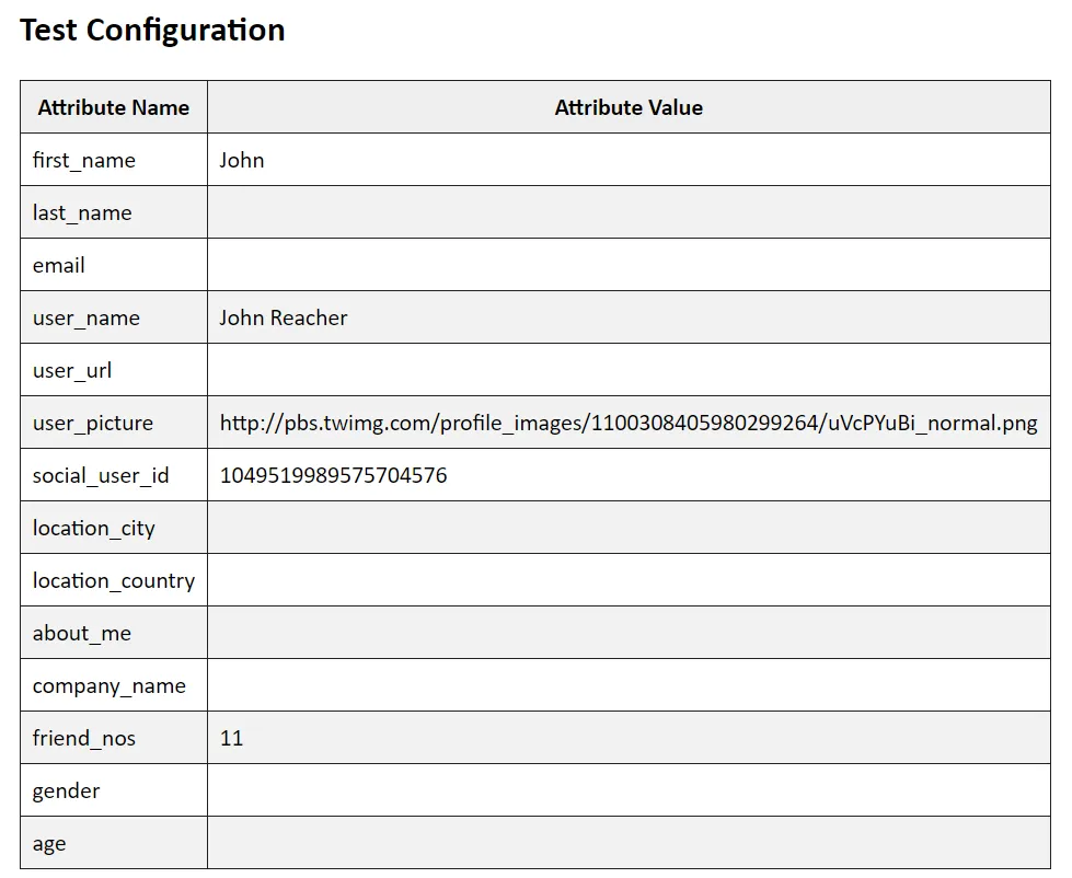 ClassLink Single Sign-On (SSO) Integration : WordPress test congifuration result