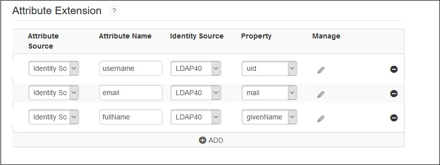 RSA SecureID SAML SSO Single Sign On into Joomla | Login using RSA SecureID into Joomla, SAML response