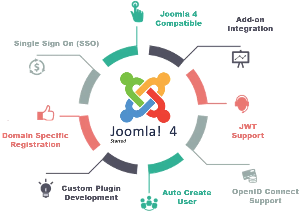 Joomla Oauth / OpenID Connect Single Sign-on SSO Integration | OIDC Single-Sign-On 