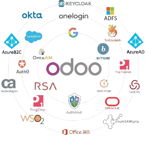 Odoo Website SSO Login | Odoo SAML Single-Sign-On 