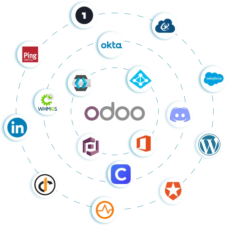 Odoo SSO - WordPress OAuth Client