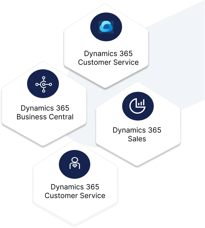 Wordpress dynamics 365 integration | Integrations Platform