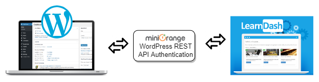 Learndash API Authentication