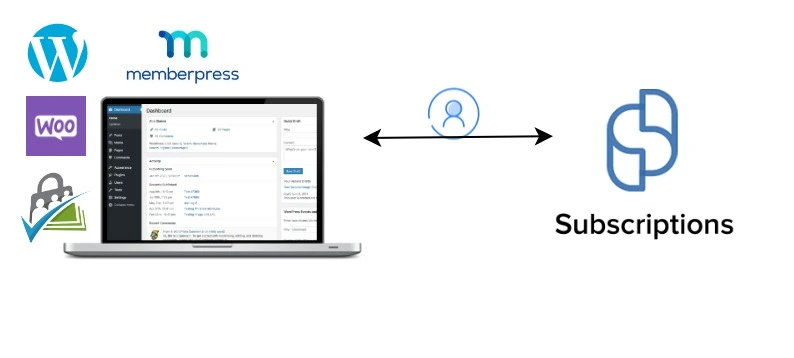 Zoho Subscription in Integration