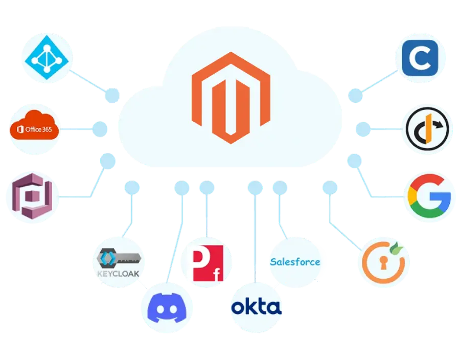 Magento OAuth / OpenID Connect Single Sign-On