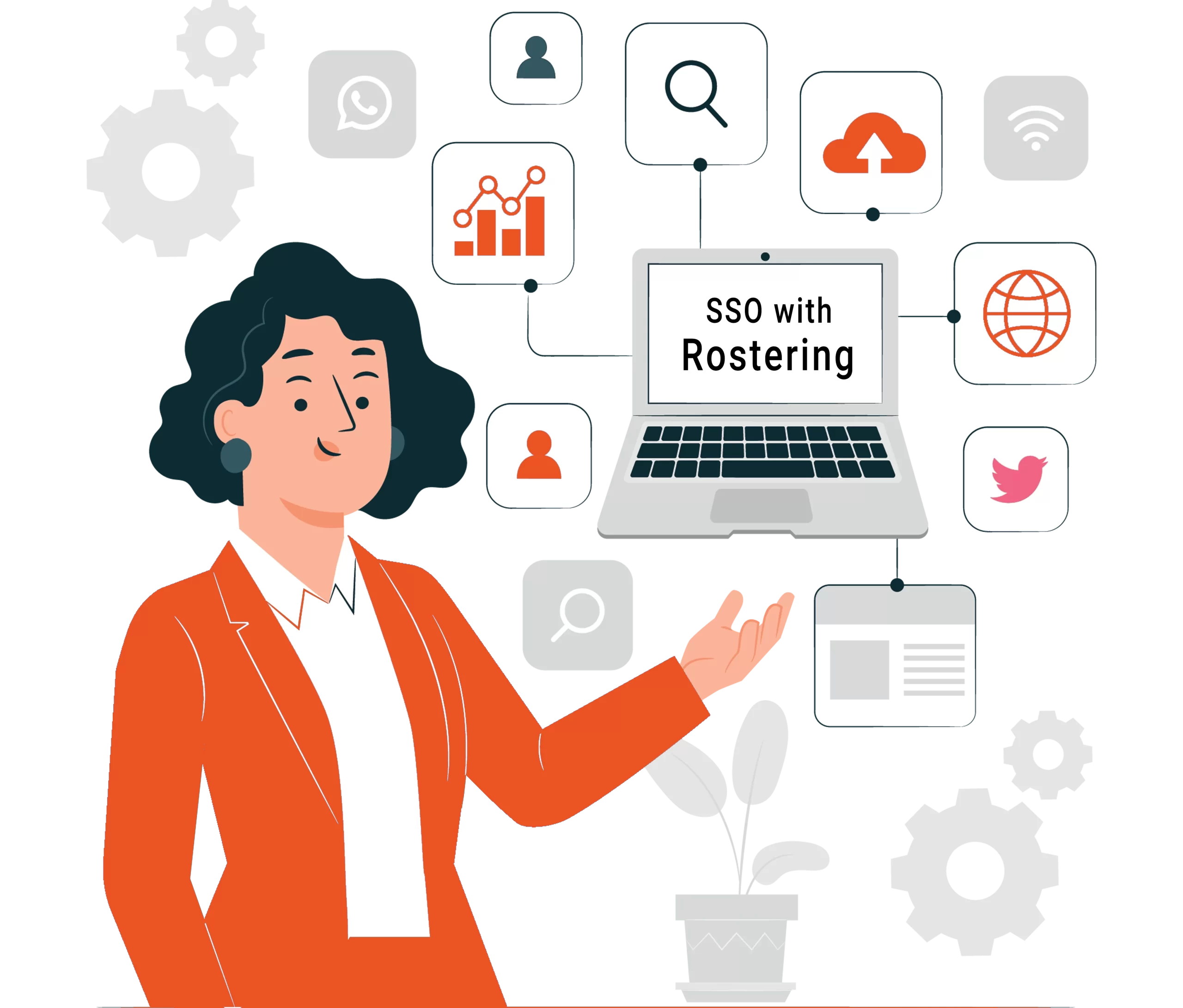 SSO into wordpress using lms cms - sso with rostering