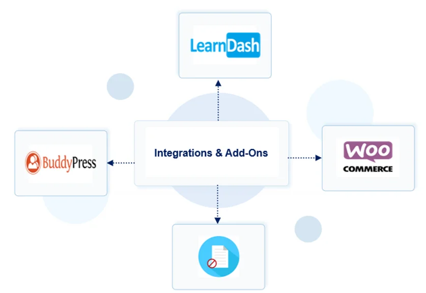 Inicio de sesión único (SSO) de OAuth/OpenID/OIDC, inicio de sesión SSO de AzureB2C Azure AD B2C