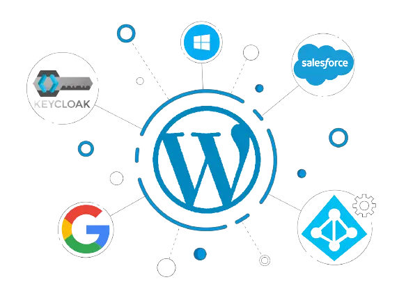  WordPress User Sync Integrations for Third Party Apps | Multiple user stor support