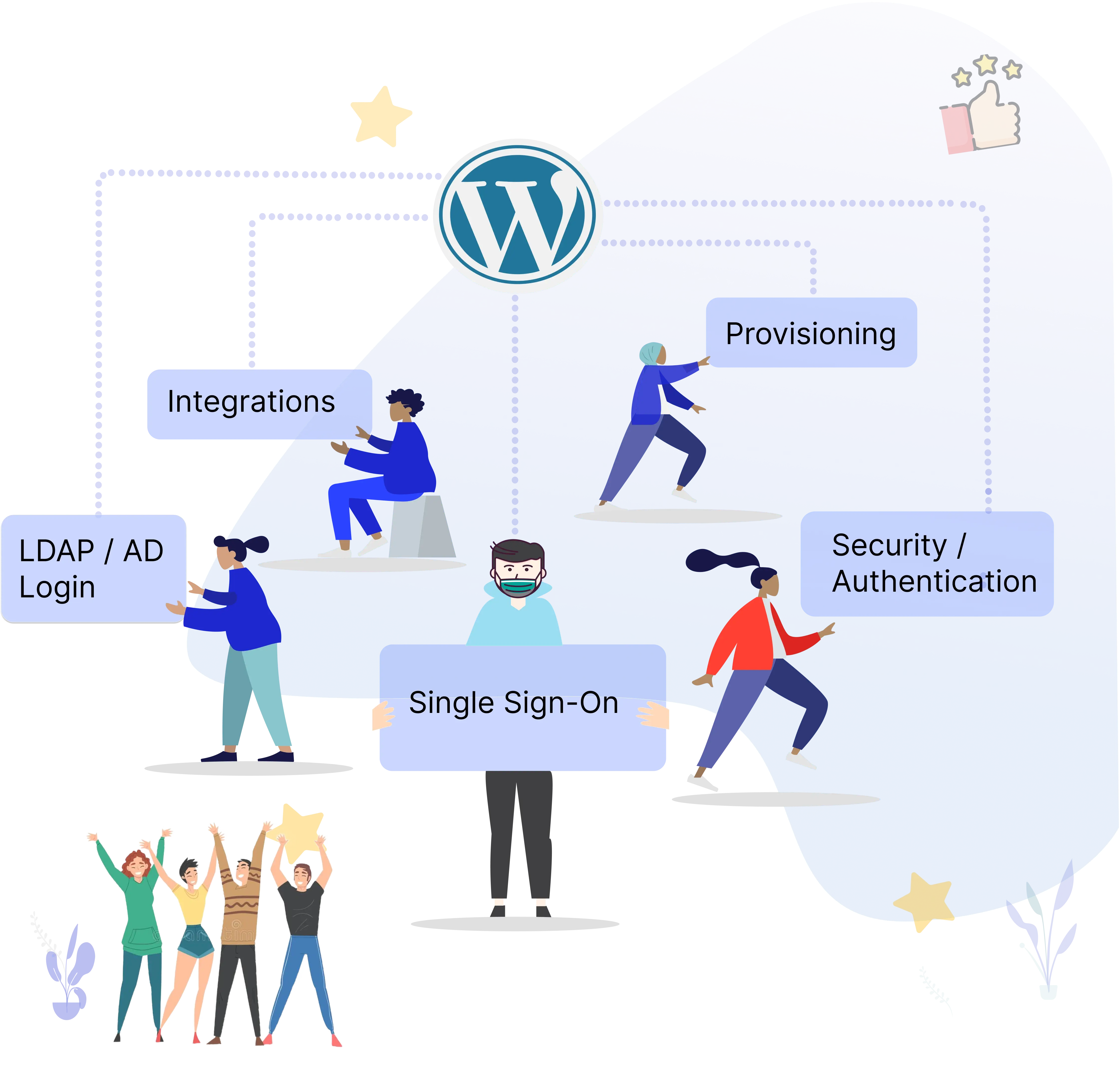  Customers banner | WordPress plugins - SSO, MFA, LDAP, OTP, Social Login