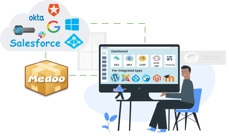Medoo SSO Integrations | Medoo App SAML, OAuth, LDAP, MFA, OTP, and more.
