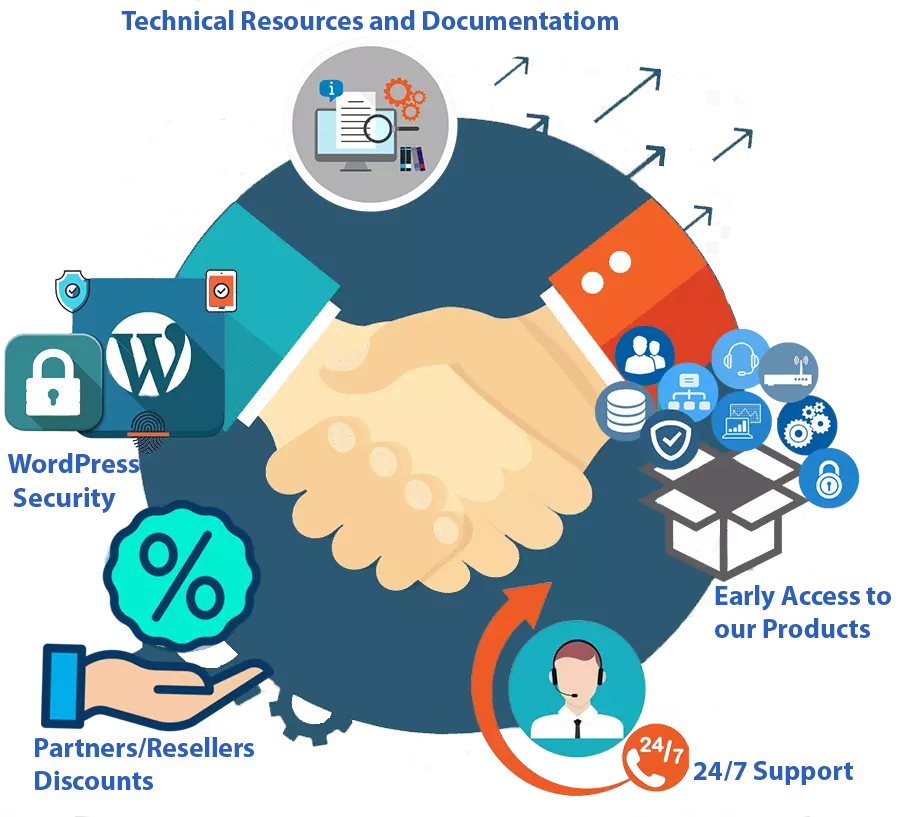 WordPress Partners Program | WordPress Solutions