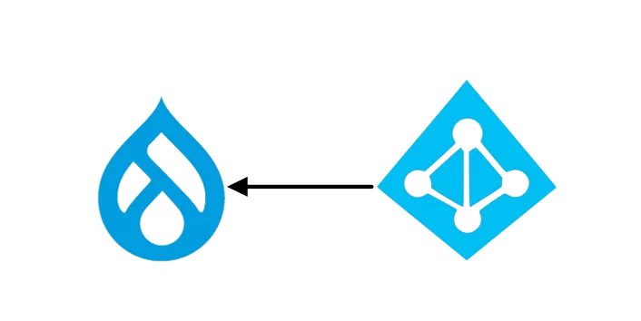 Drupal sync module performs the operation of syncing users from Azure to Drupal site