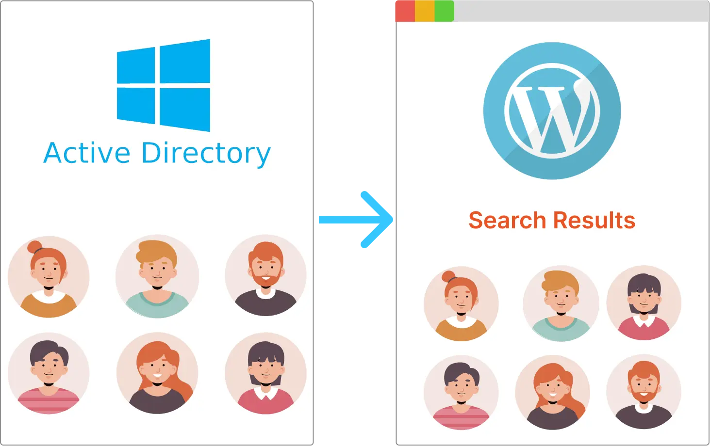 Display Staff Employees with their details from active directory or LDAP Directory on a WordPress Page