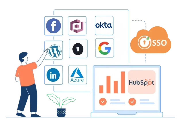 Hubspot single sign-on -banner image to show the flow