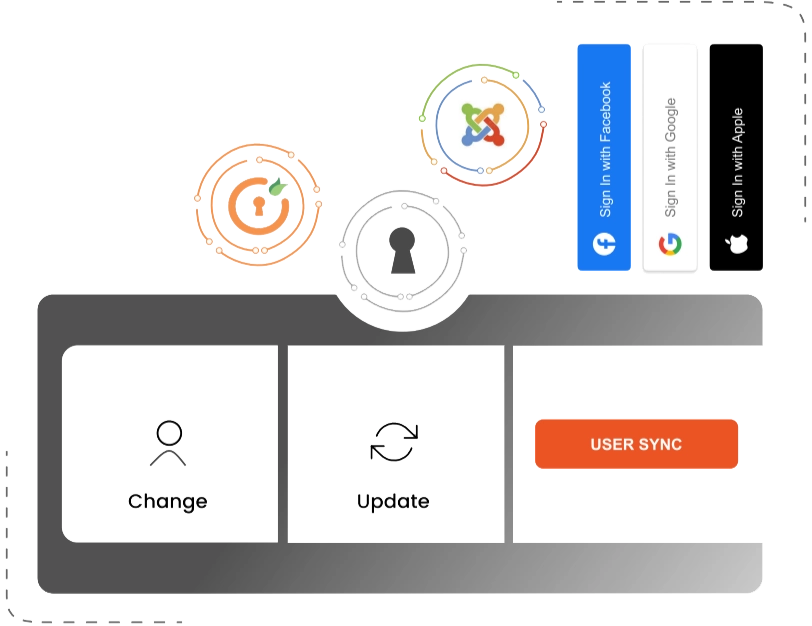 User Synchronization