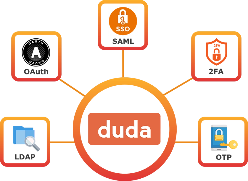Security Solutions for Duda CMS