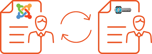 Syncing User Attributes