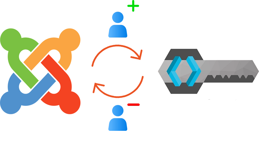 User Federation