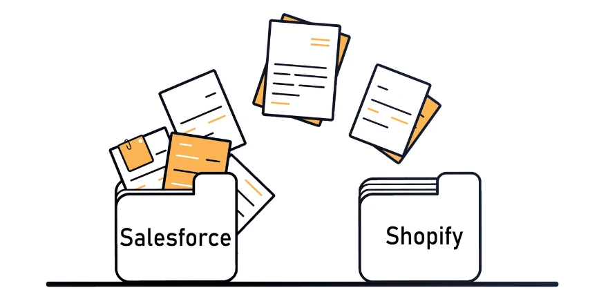 Integración de Shopify Salesforce - Conector de Shopify Salesforce - Shopify vs Salesforce - Cortafuegos