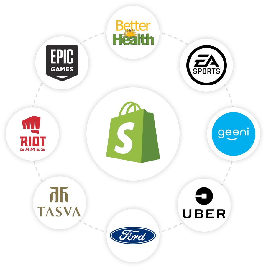 Shopify miniOrange partners program