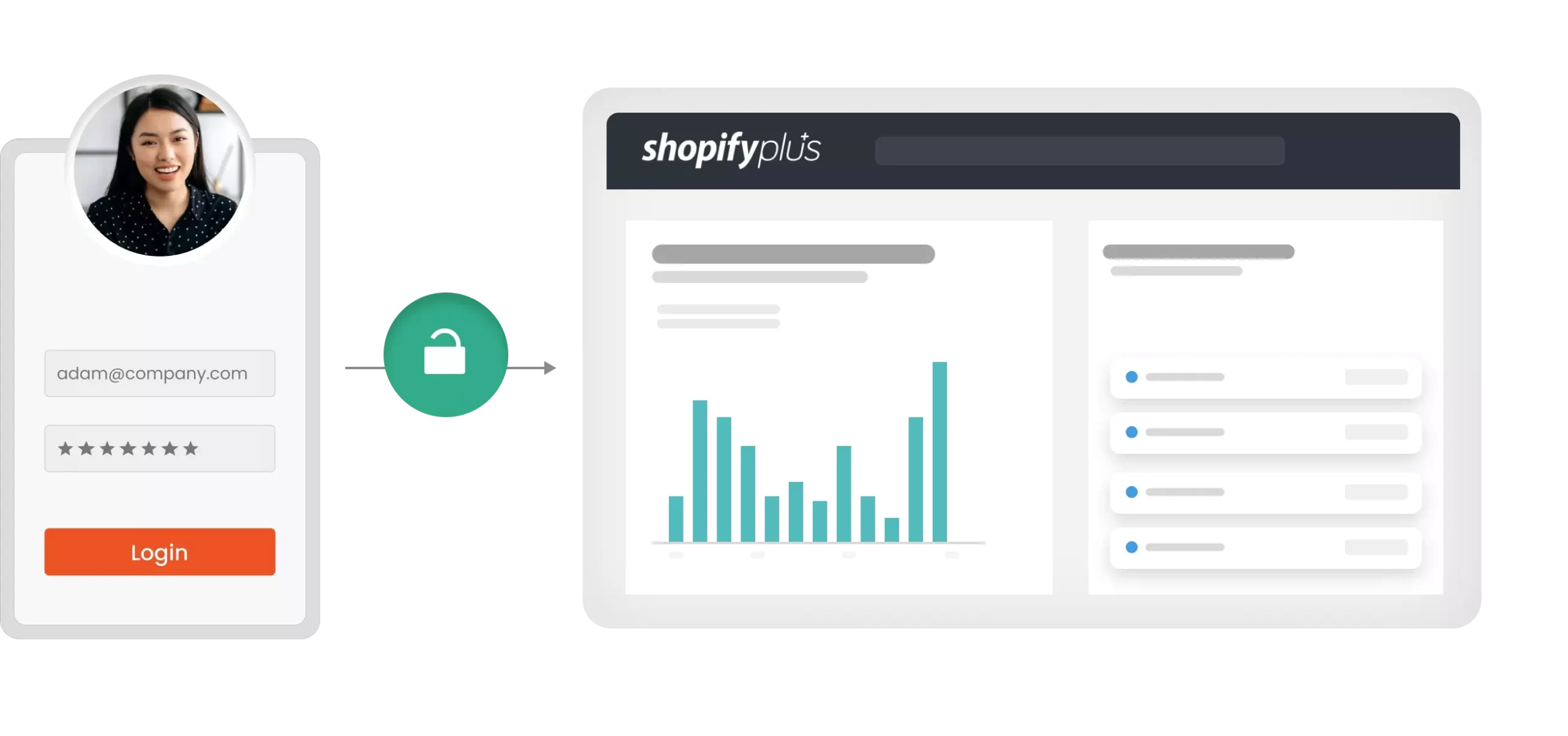 Shopify SSO - Shopify Single Sign-On - Login into Shopify