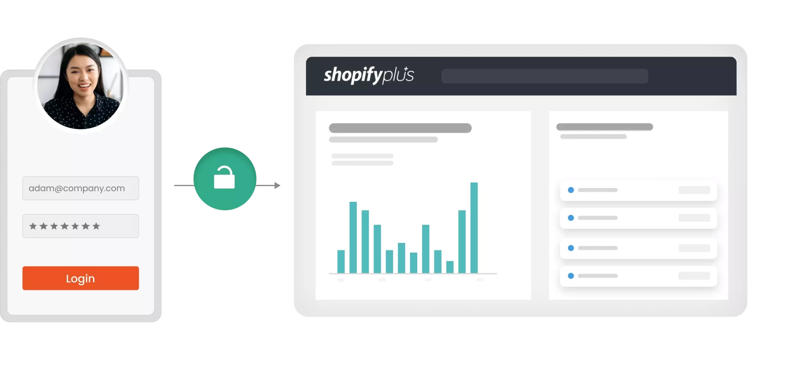 Shopify SSO - Shopify Single Sign-On - Connectez-vous à Shopify