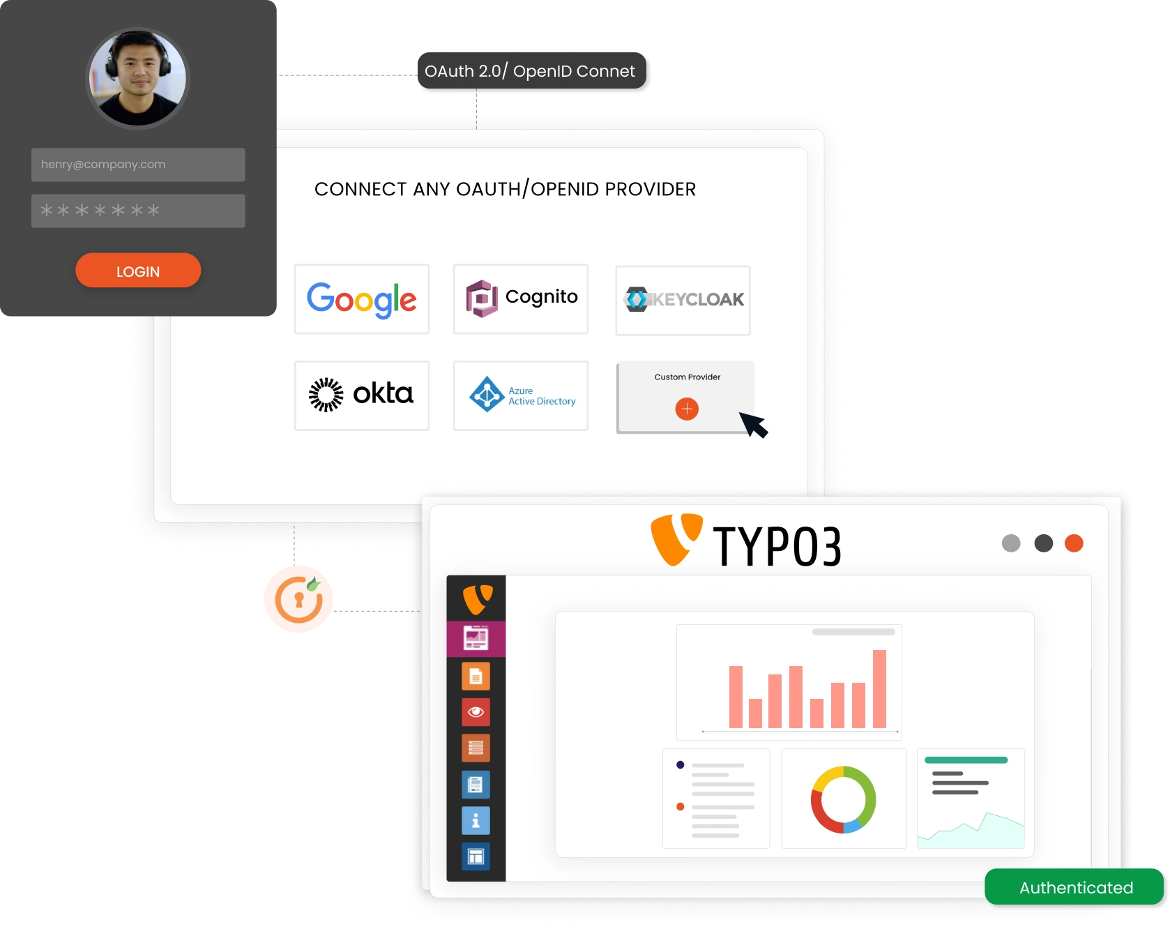 Typo3 OAuth 2.0 / OpenID Connect Single Sign On (SSO) - TYPO3 SSO - Banner