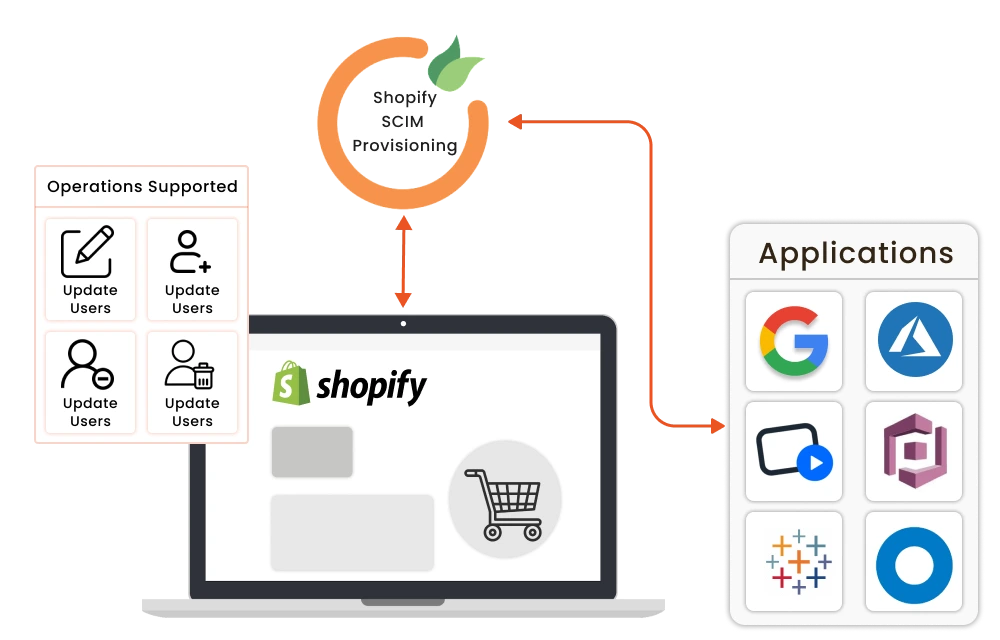 Shopify - Plugins - miniOrange