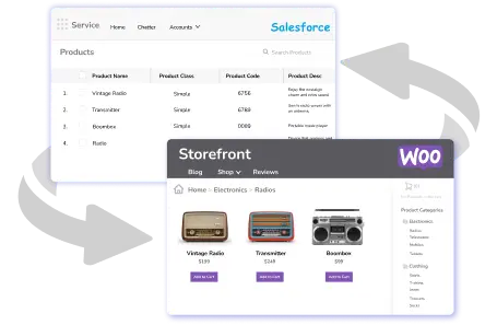 salesforce woocommerce | Product Sync