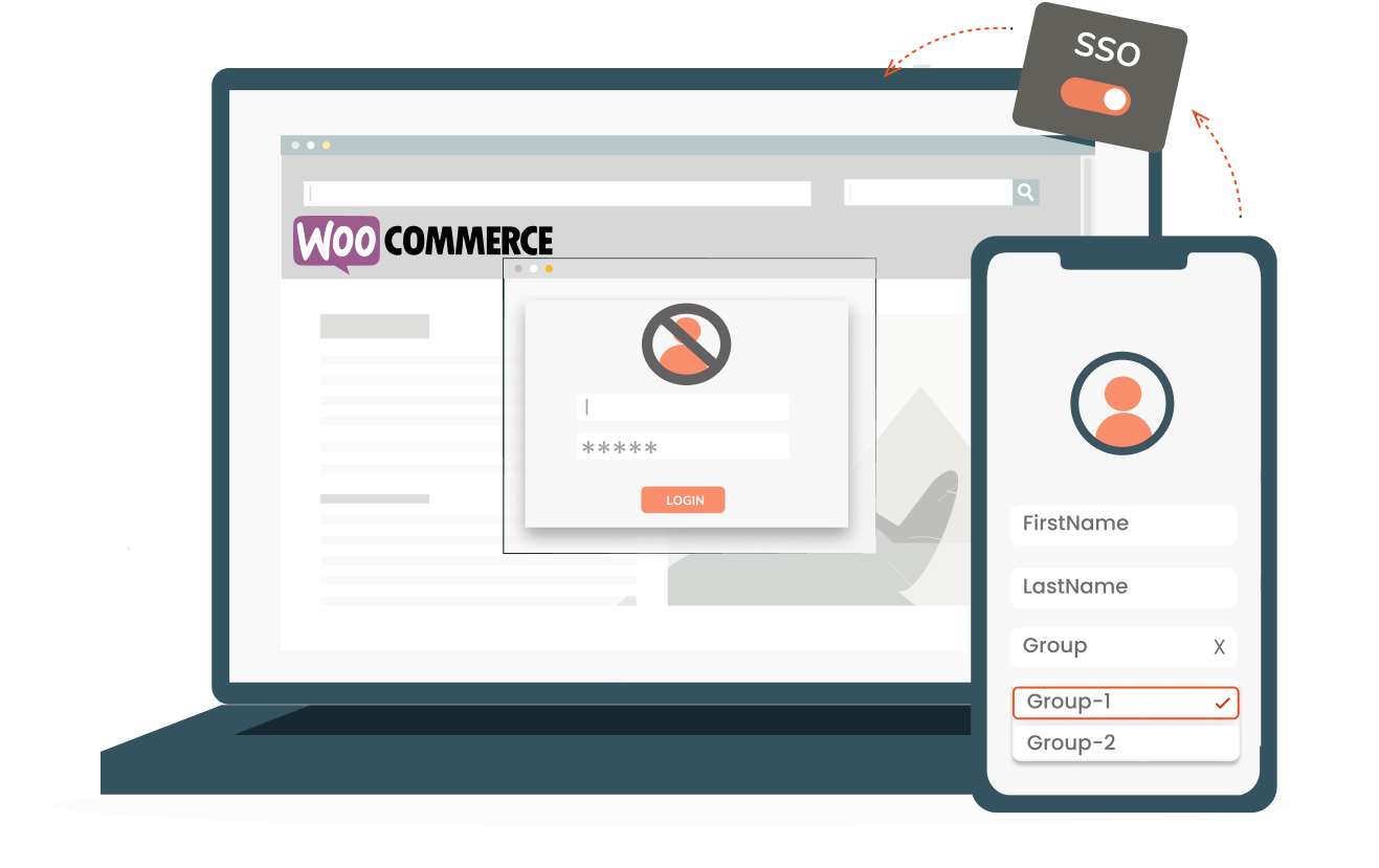 WP WooCommerce SSO Integrator | WooCommerce Group kartläggning