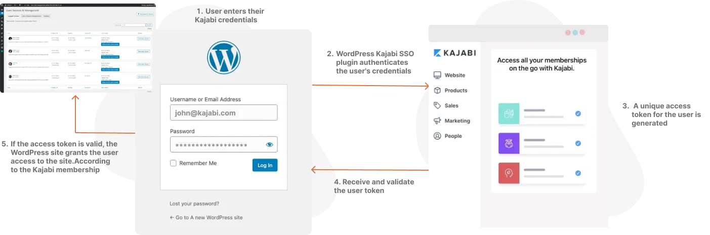 Kajabi login with wordpress custom api