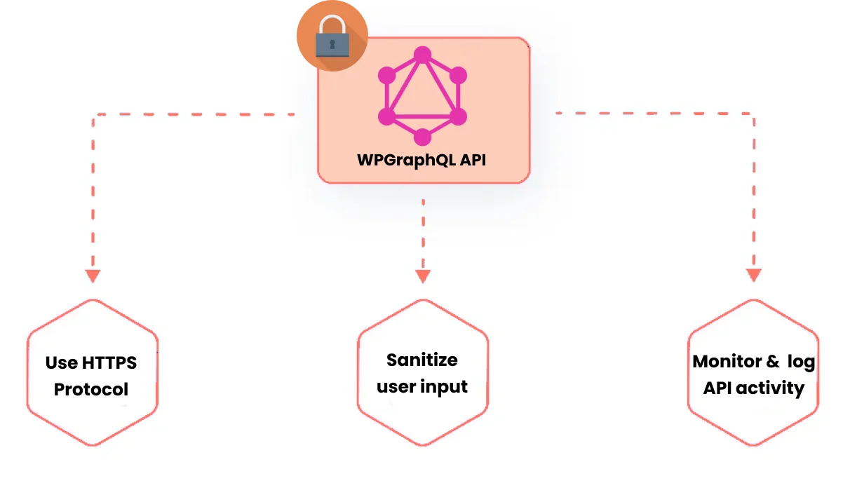 Securing Your WPGraphQL API with miniOrange REST API Auth
