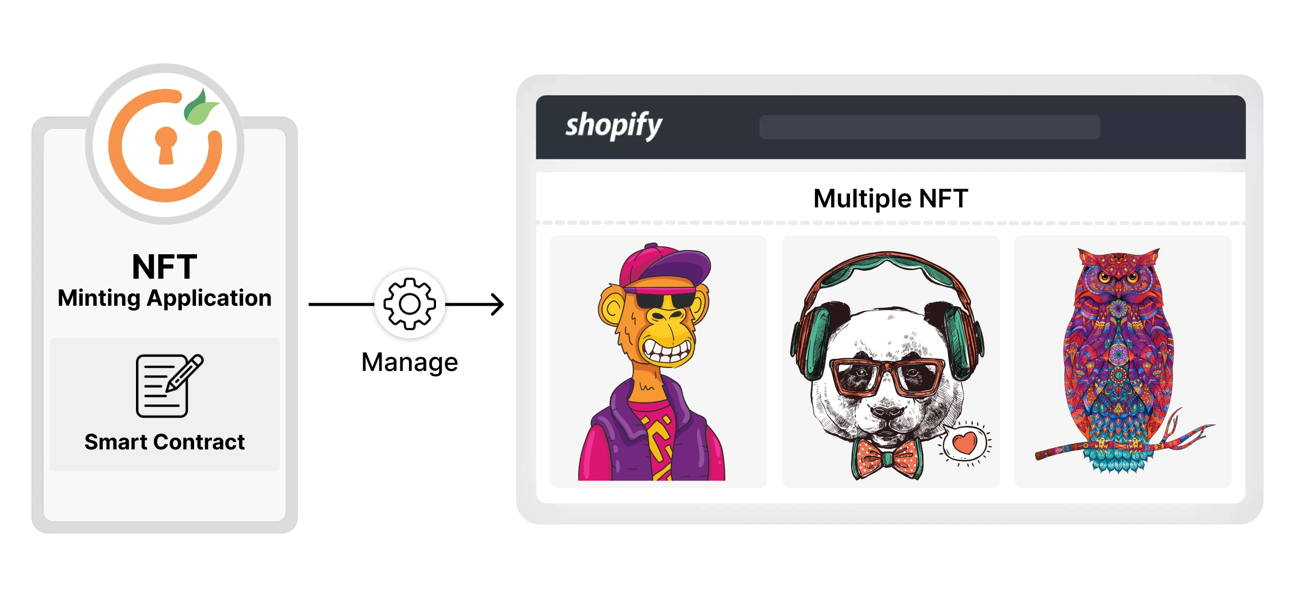 Shopify NFT Minting - Shopify NFT marketplace - Sell NFT on Shopify - one smart contract to manage multiple NFTs