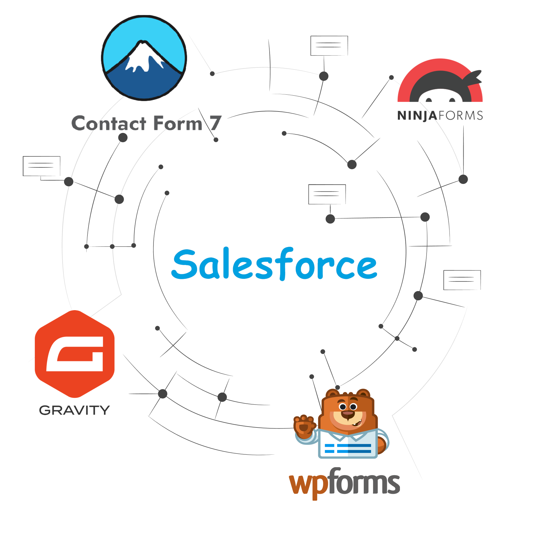Salesforce web to lead banner - Salesforce web to lead Form Integration | Web to Lead Salesforce Integration