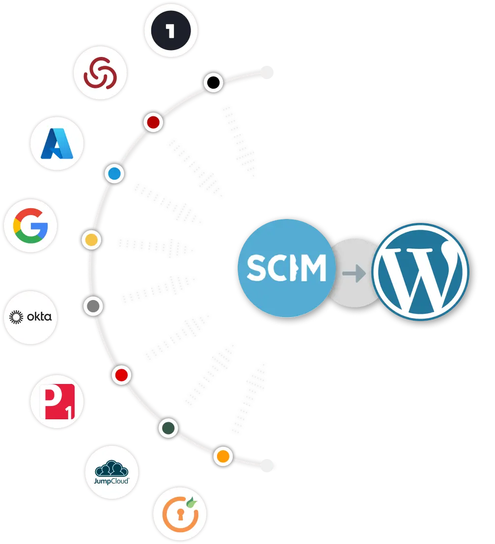 SCIM User Provisioning Banner image - WordPress Automated SCIM User Provisioning