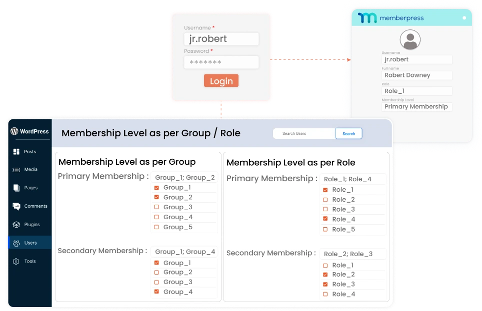 WP MemberPress SSO Integrator | MemberPress Membership Mapping
