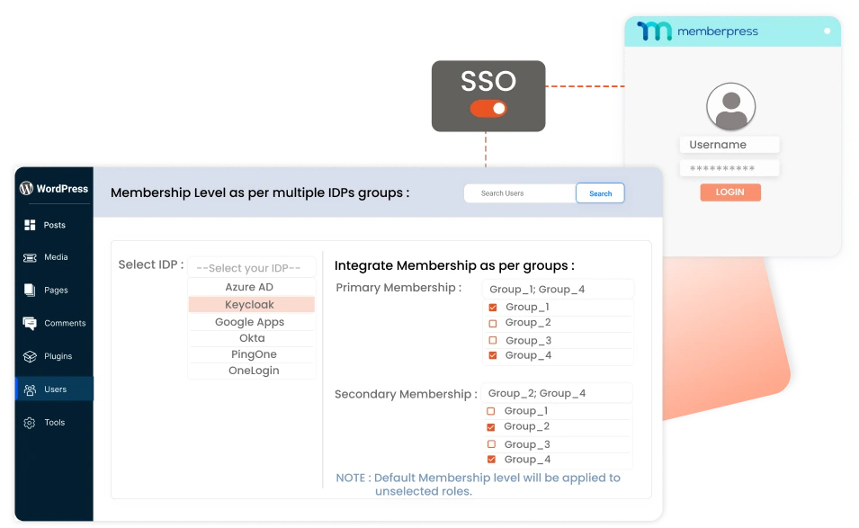 WP MemberPress SSO Integrator | Multiple IDP Support