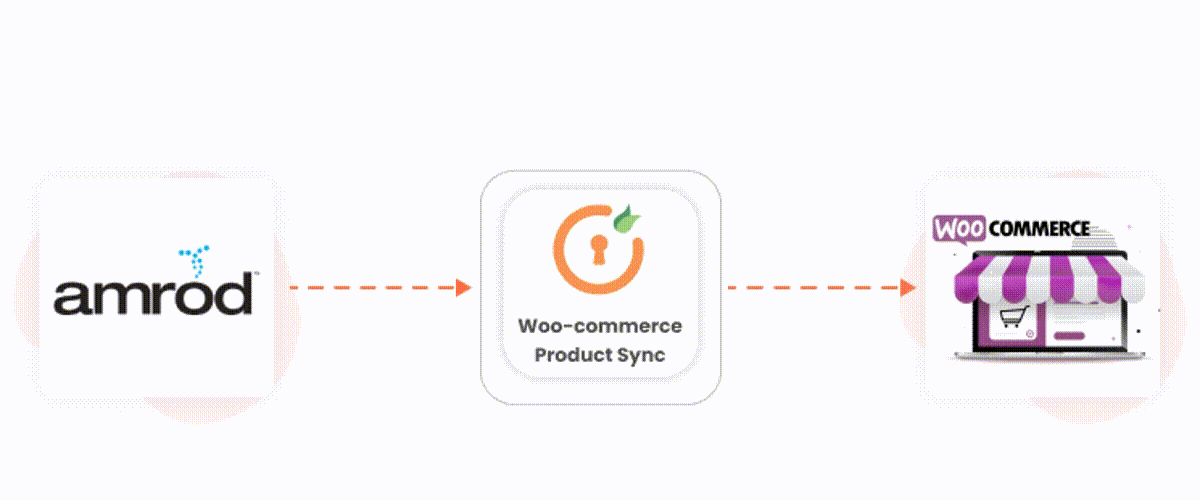 Import S&S activewear products into WooCommerce using their APIs