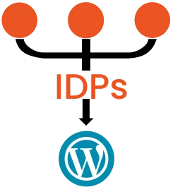 WP MemberPress SSO インテグレーター | 複数の IDP のサポート