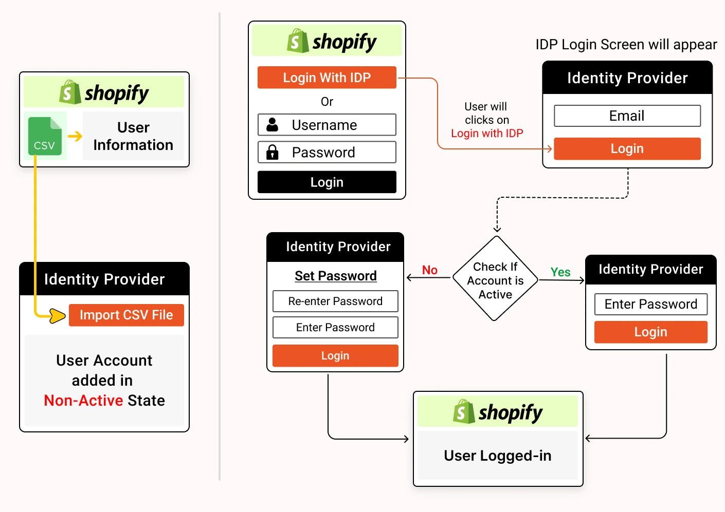 Migrate Users from Shopify - bulk migration