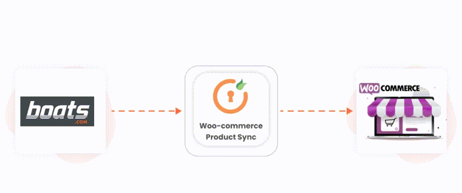 Import Boats products into WooCommerce using their APIs