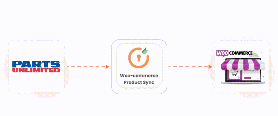 Import Parts Unlimited products into WooCommerce using their APIs