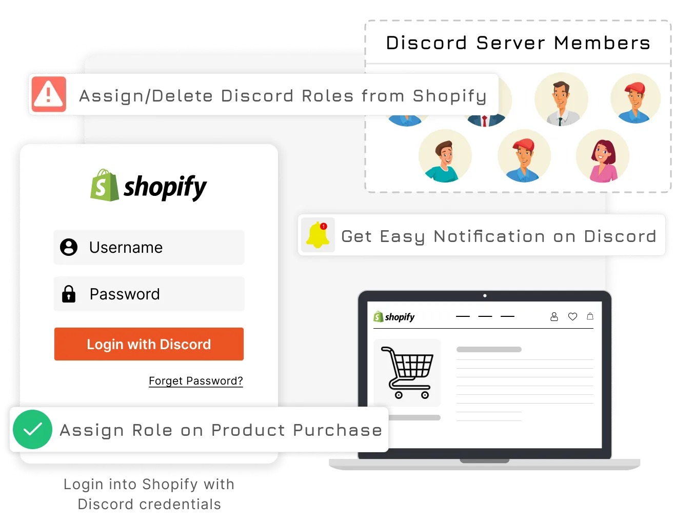 Integración de Shopify Discord - Inicio de sesión de Discord Shopify - Inicie sesión en Shopify usando las credenciales de Discord