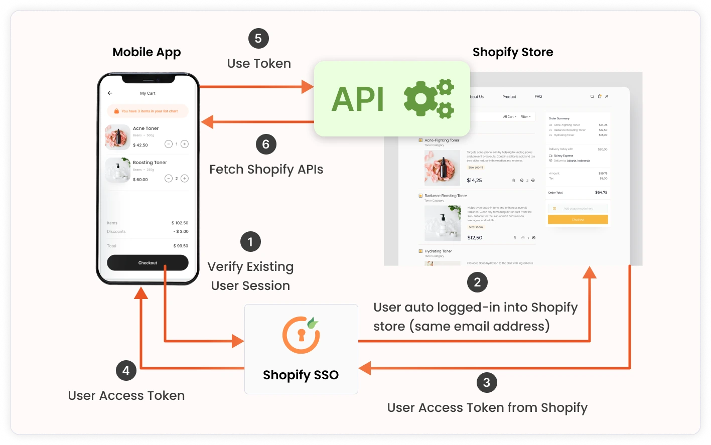 Shopify SSO into Mobile Applications - Test SAML SSO