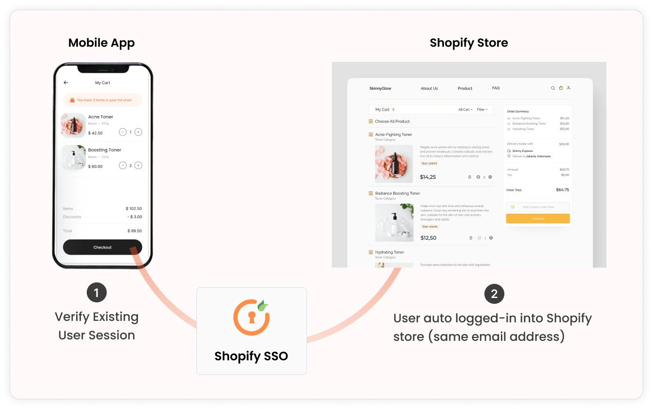 Shopify SSO into Mobile Applications - Download metadata