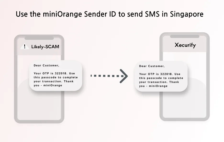 miniorange sender ID used for send SMS to Singapore