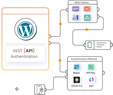 WordPress REST API-autentisering