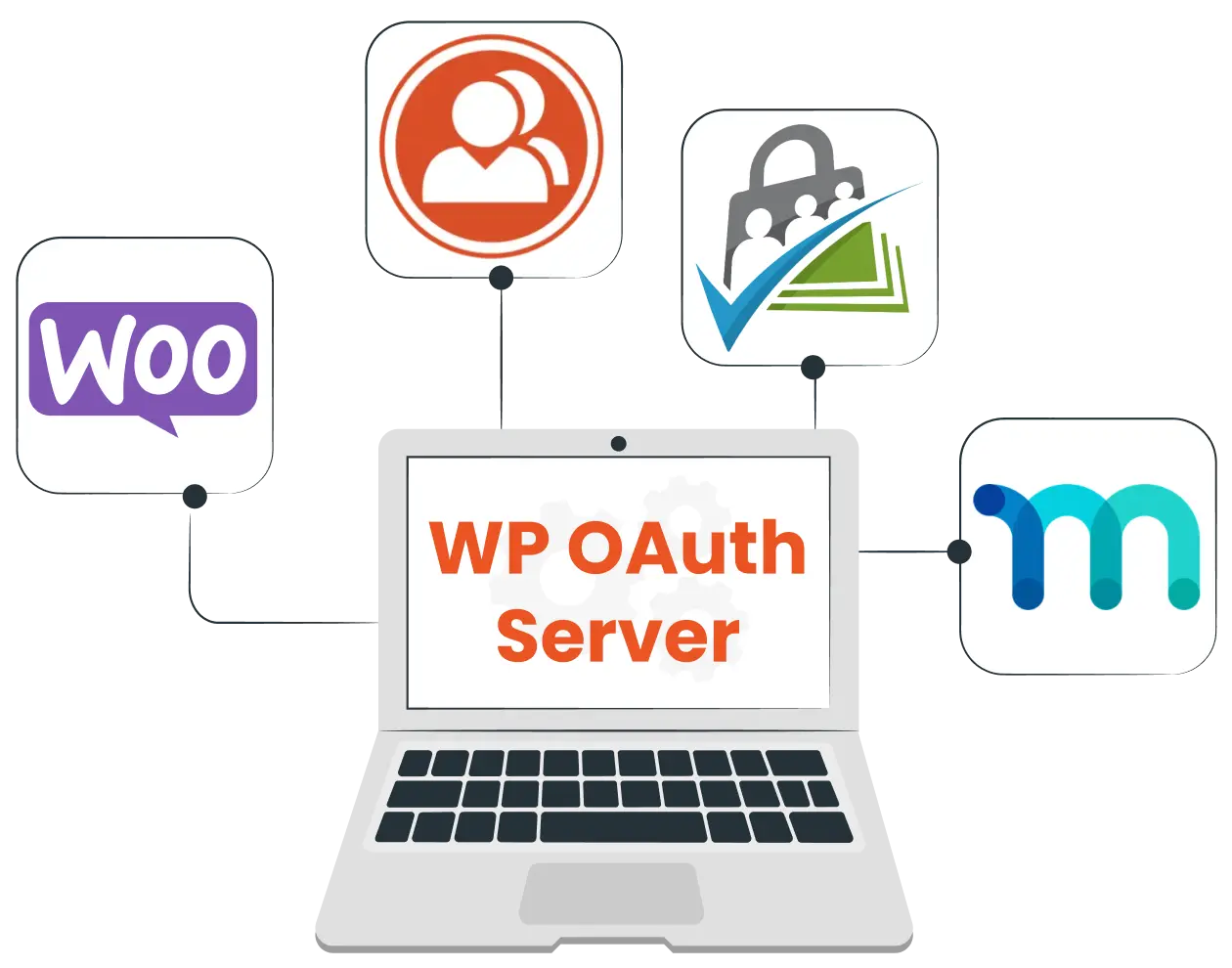Intégrations d'adhésion - Serveur WP OAuth