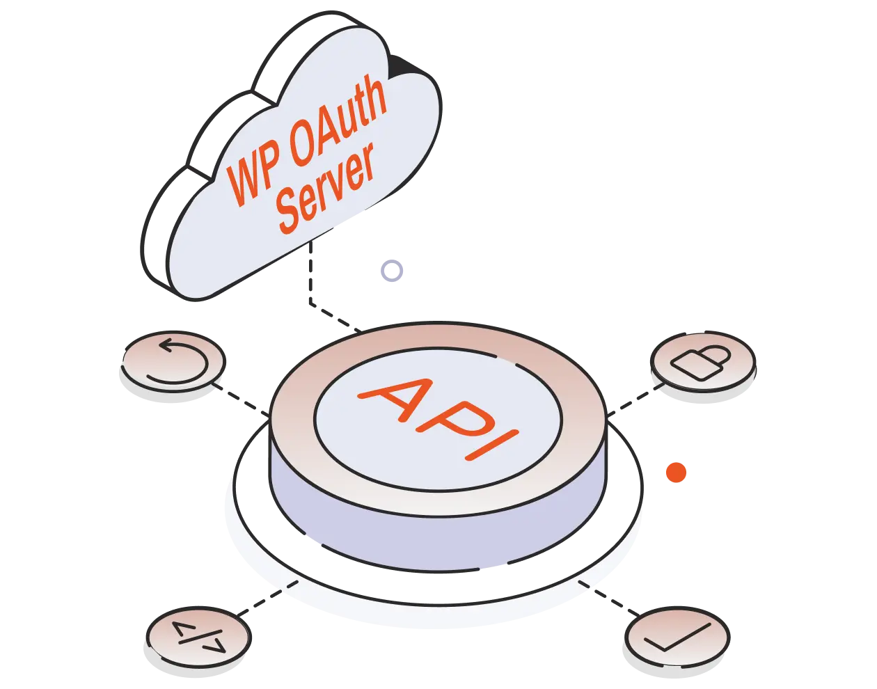Integración de autenticación de API Rest - Servidor WP OAuth